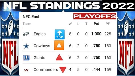 what is the nfl nfc standings|NFL standings updated today.